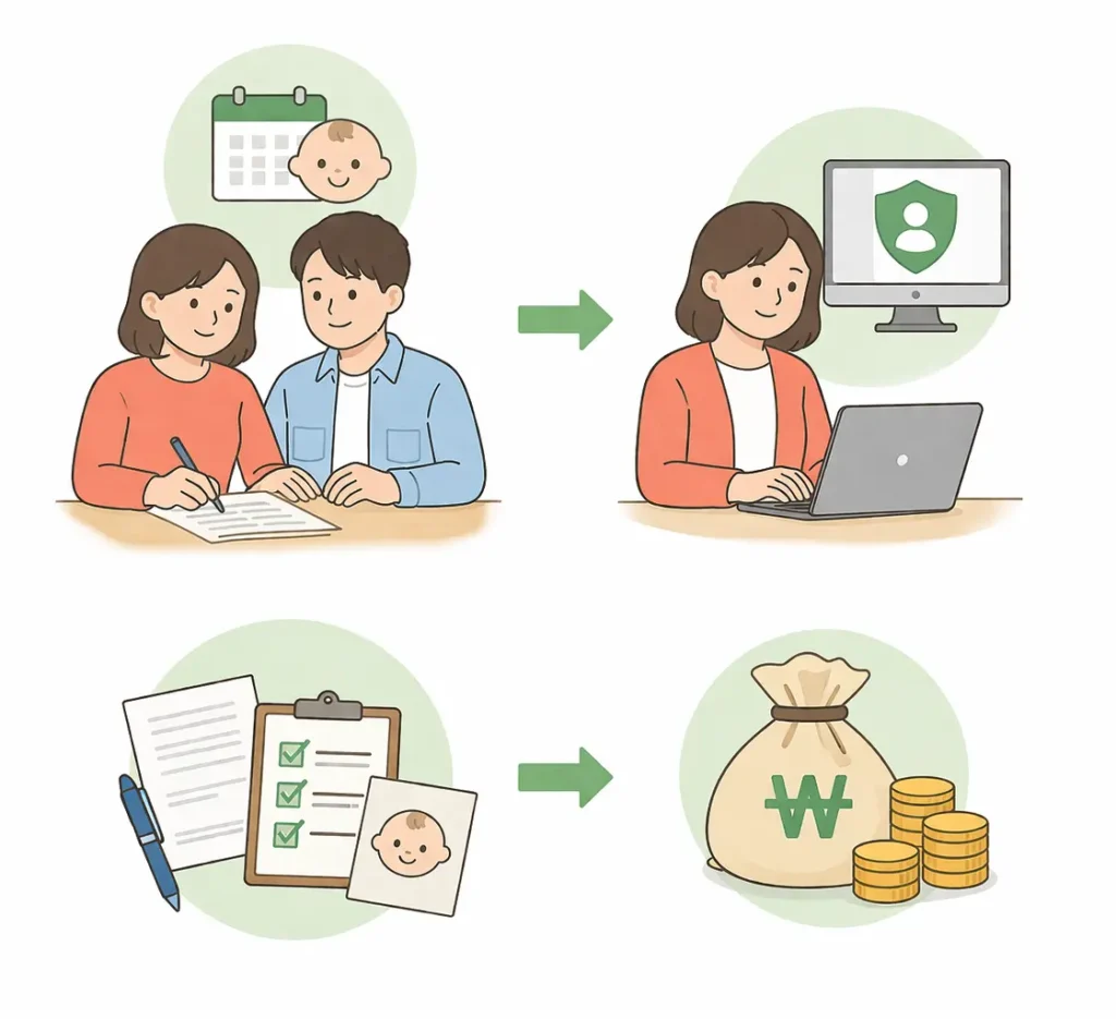 육아휴직 급여 신청 방법
